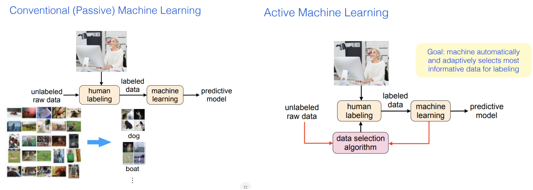 ICML 2019 active learning tutorial