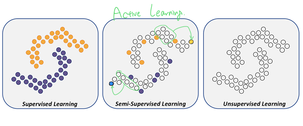 Annotated by JH Gu