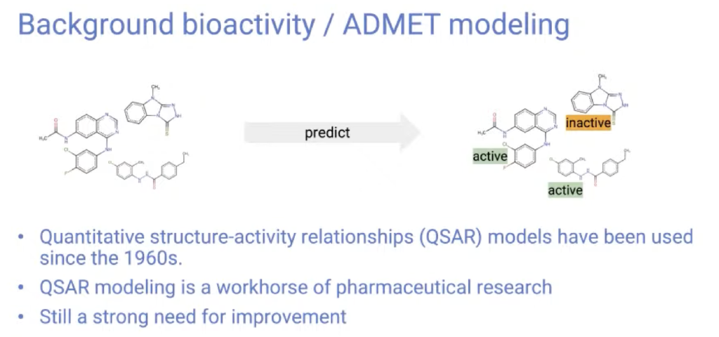 Graph Representation Learning for Drug Discovery